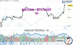 BITCOIN - BTC/USDT - 1H