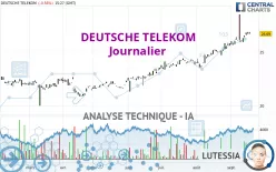 DEUTSCHE TELEKOM - Journalier