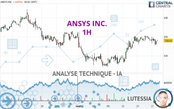 ANSYS INC. - 1H