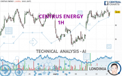 CENTRUS ENERGY - 1H