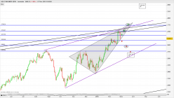 AEX CONS STAPLES - Journalier