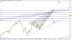 AEX CONS STAPLES - Journalier