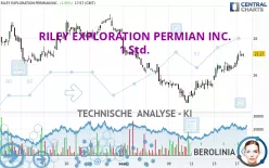 RILEY EXPLORATION PERMIAN INC. - 1 Std.