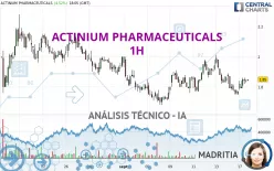 ACTINIUM PHARMACEUTICALS - 1H