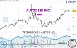 AUTODESK INC. - 1 uur