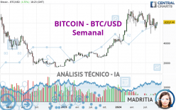 BITCOIN - BTC/USD - Semanal