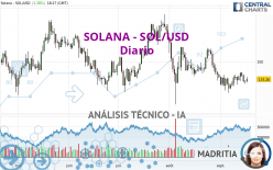 SOLANA - SOL/USD - Journalier