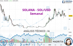 SOLANA - SOL/USD - Hebdomadaire