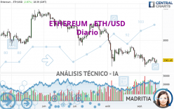 ETHEREUM - ETH/USD - Diario