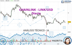 CHAINLINK - LINK/USD - Diario