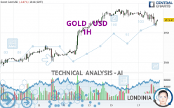 GOLD - USD - 1 Std.