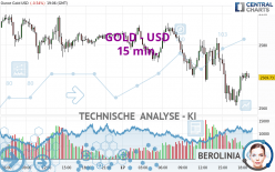 GOLD - USD - 15 min.