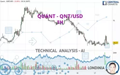 QUANT - QNT/USD - 1H