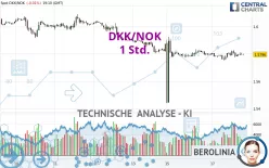 DKK/NOK - 1 Std.