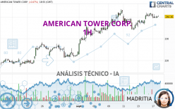 AMERICAN TOWER CORP. - 1H