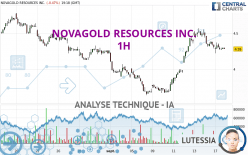 NOVAGOLD RESOURCES INC. - 1H