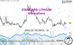 STANDARD LITHIUM - Giornaliero