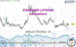 STANDARD LITHIUM - Giornaliero