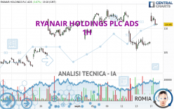 RYANAIR HOLDINGS PLC ADS - 1H