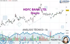 HDFC BANK LTD. - Diario