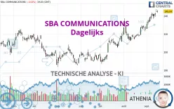 SBA COMMUNICATIONS - Dagelijks