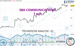 SBA COMMUNICATIONS - 1 uur