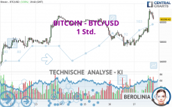 BITCOIN - BTC/USD - 1 Std.