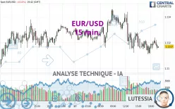 EUR/USD - 15 min.