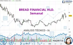 BREAD FINANCIAL HLD. - Semanal