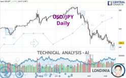 USD/JPY - Daily