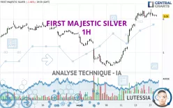 FIRST MAJESTIC SILVER - 1H