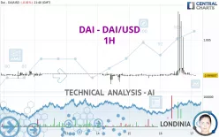 DAI - DAI/USD - 1H