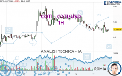 COTI - COTI/USD - 1H