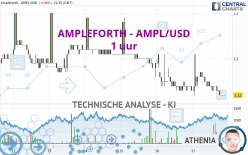 AMPLEFORTH - AMPL/USD - 1 uur