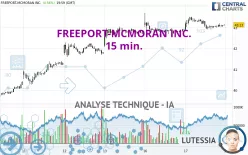 FREEPORT-MCMORAN INC. - 15 min.