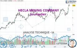 HECLA MINING COMPANY - Journalier