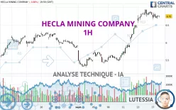 HECLA MINING COMPANY - 1H