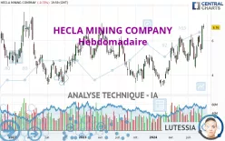 HECLA MINING COMPANY - Hebdomadaire