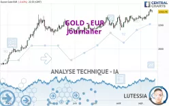 GOLD - EUR - Täglich