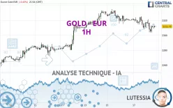 GOLD - EUR - 1H