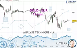 GOLD - EUR - 15 min.