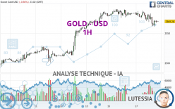 GOLD - USD - 1 Std.