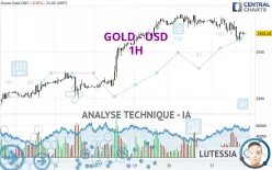 GOLD - USD - 1 uur