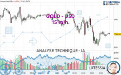 GOLD - USD - 15 min.