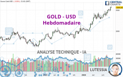 GOLD - USD - Hebdomadaire