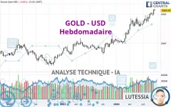 GOLD - USD - Settimanale