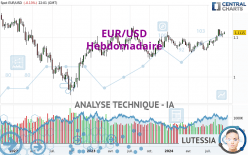 EUR/USD - Semanal