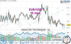 EUR/USD - 15 min.