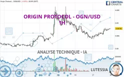 ORIGIN PROTOCOL - OGN/USD - 1H