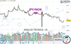 JPY/NOK - 1H